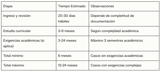Tiempos Estimados de Tramitación