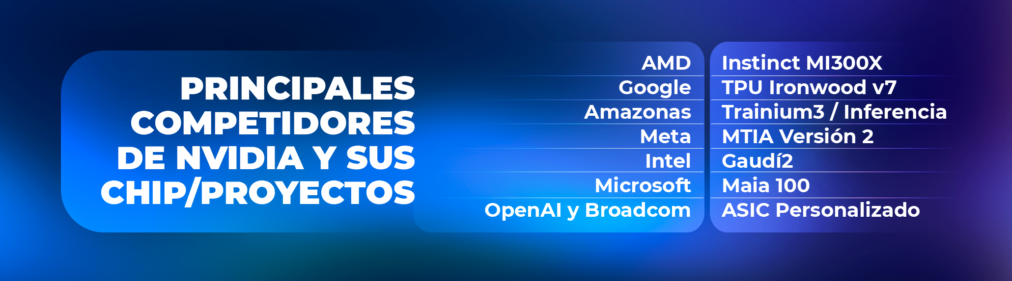 GPU Nvidia frente a nuevos aceleradores de IA