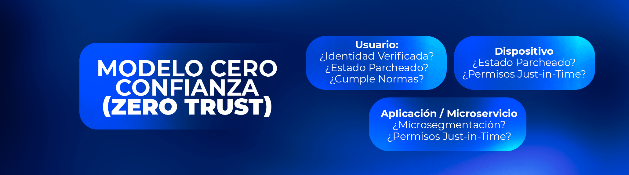 Medidas clave para reforzar la seguridad de Sistemas de Gobierno Digital Medidas clave para reforzar la seguridad de Sistemas de Gobierno Digital