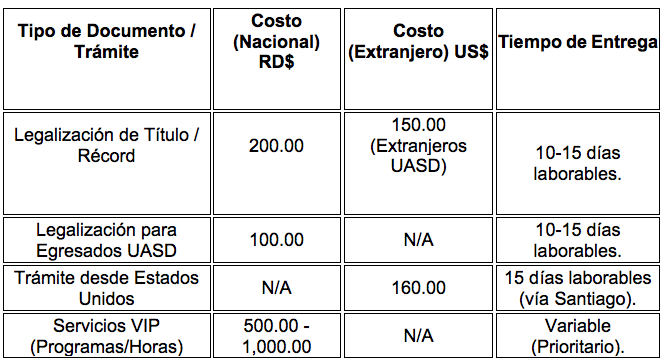 La Estructura del MESCYT: Eje de la Certificación Académica La Estructura del MESCYT: Eje de la Certificación Académica