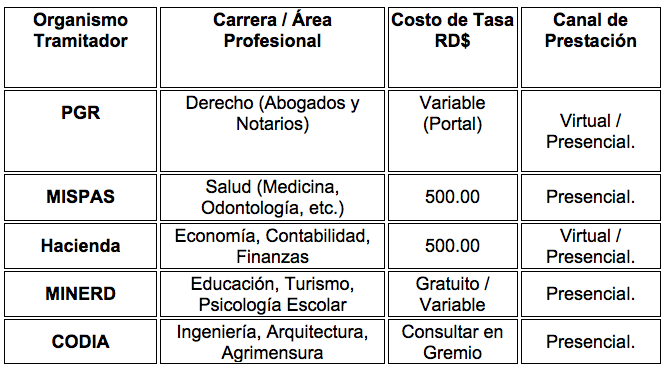 El Exequátur: Marco Legal y Aplicación por Especialidades El Exequátur: Marco Legal y Aplicación por Especialidades