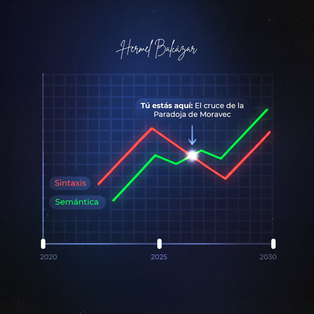 De la Sintaxis a la Semántica: El Fin del Intermediario