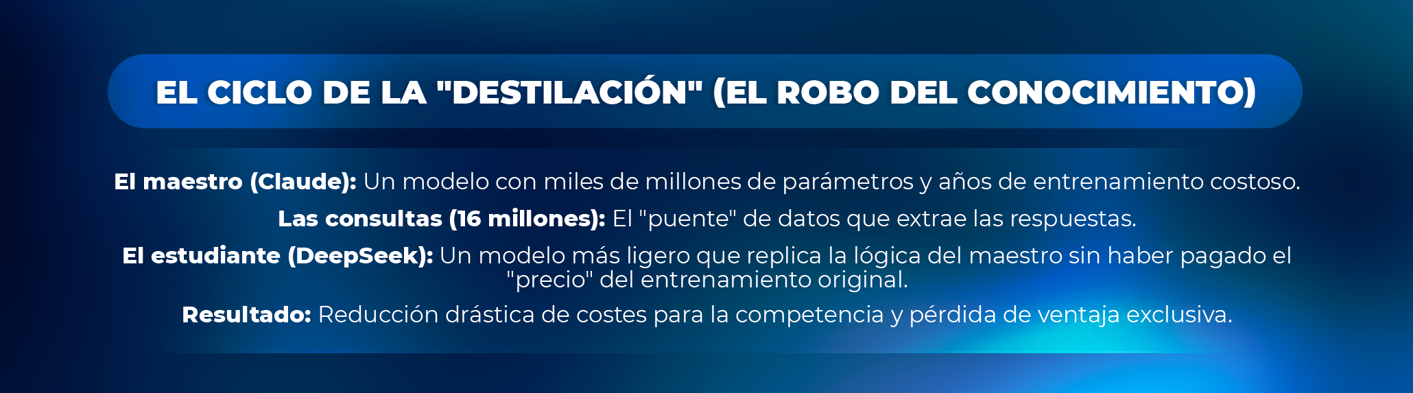 ¿Estás listo para liderar la transformación tecnológica? ¿Estás listo para liderar la transformación tecnológica?