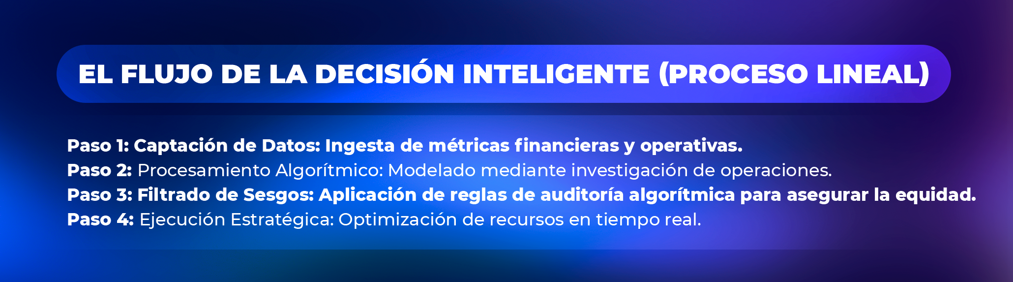 Aicad Business School: Alta Dirección y Administración Tecnológica