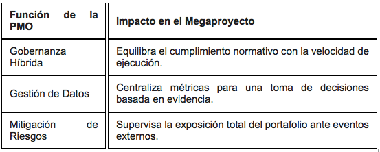 El Rol de la Project Management Office (PMO) en la Estabilidad Sistémica El Rol de la Project Management Office (PMO) en la Estabilidad Sistémica