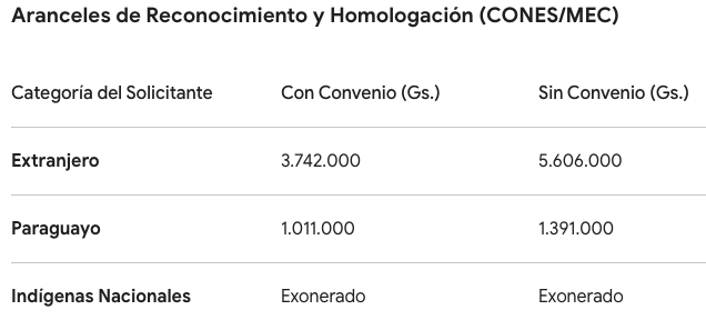 Costos y tiempos estimados del trámite administrativo Costos y tiempos estimados del trámite administrativo
