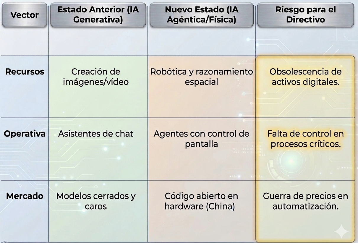 Matriz de Impacto Estratégico (Actualización 2026) Matriz de Impacto Estratégico (Actualización 2026)