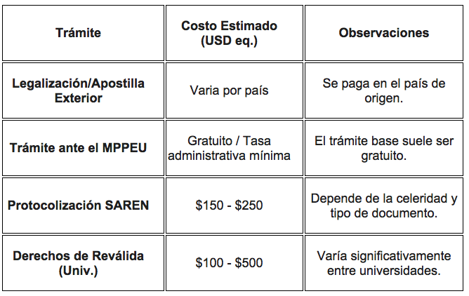 4. Costos Estimados (2026)