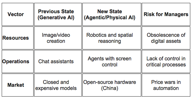 Strategic Impact Matrix (2026 Update) Strategic Impact Matrix (2026 Update)