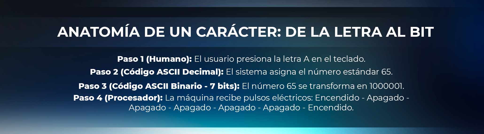 Beneficios de dominar los fundamentos de la computación para tu carrera