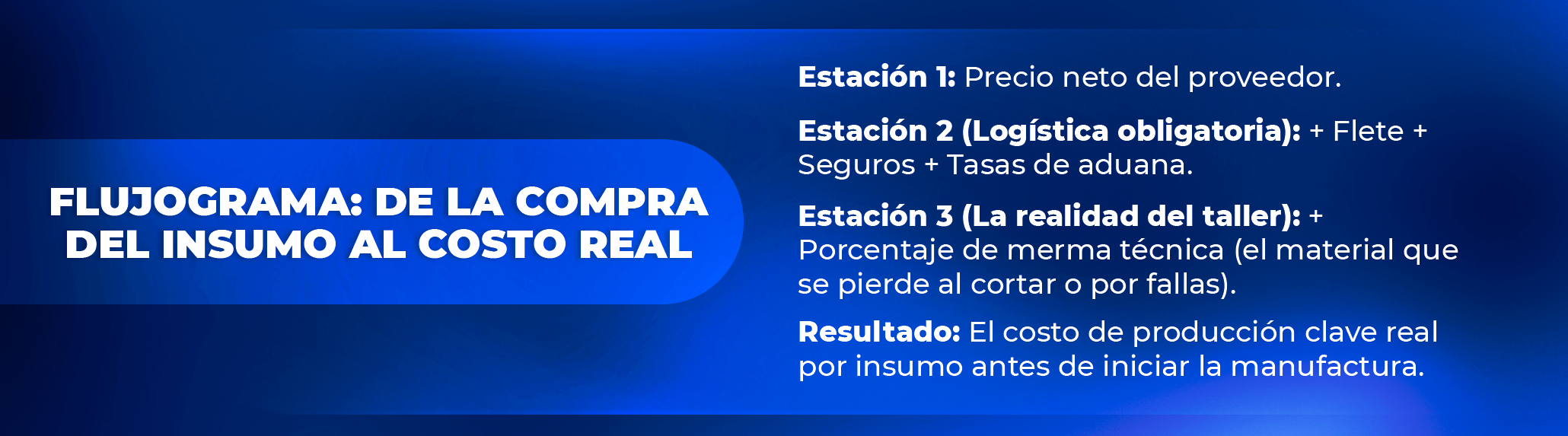 Estrategias para diseñar una política de precios competitiva basada en el análisis de costos
