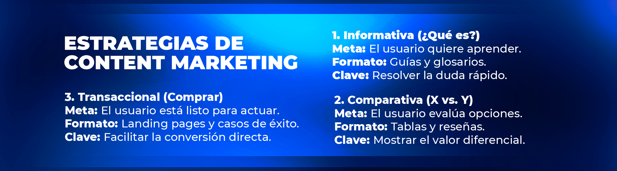 Arquitectura de la conversión y estructuración del viaje del usuario a través del contenido