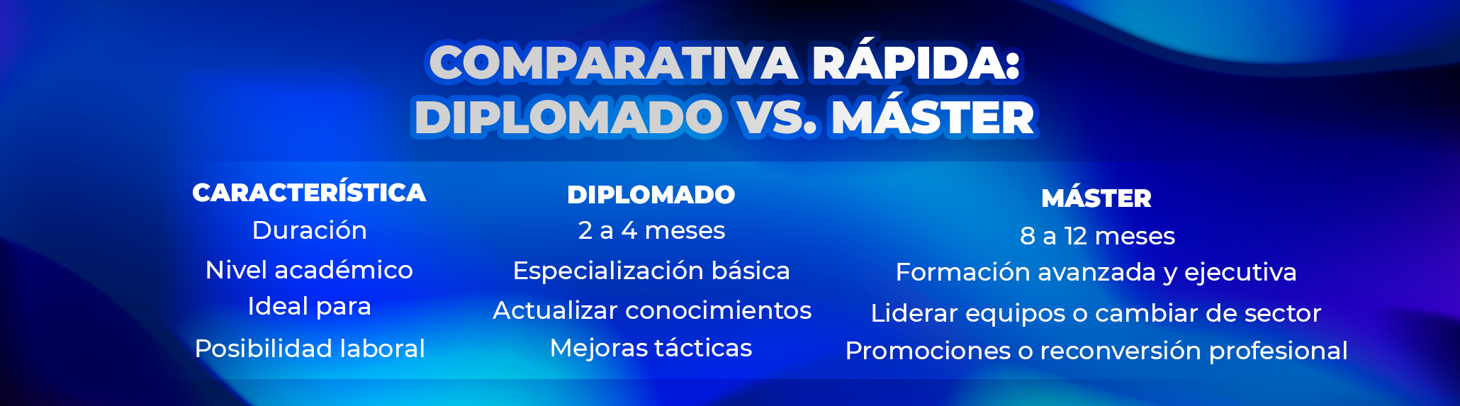 10 Másteres adicionales disponibles para estudiar online en Ecuador 10 Másteres adicionales disponibles para estudiar online en Ecuador