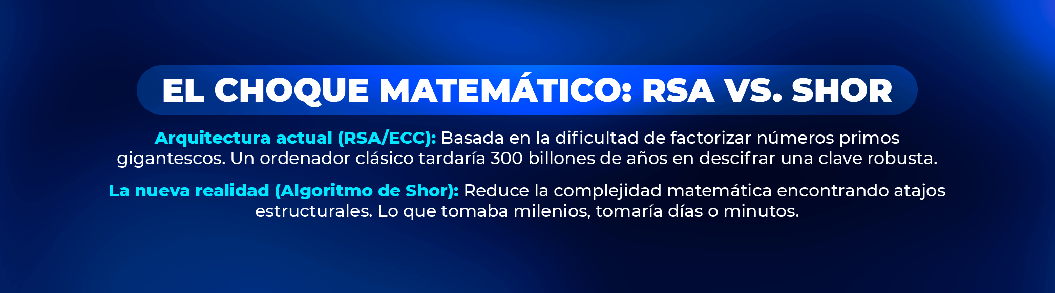 Algoritmos basados en retículos para la resiliencia de datos Algoritmos basados en retículos para la resiliencia de datos