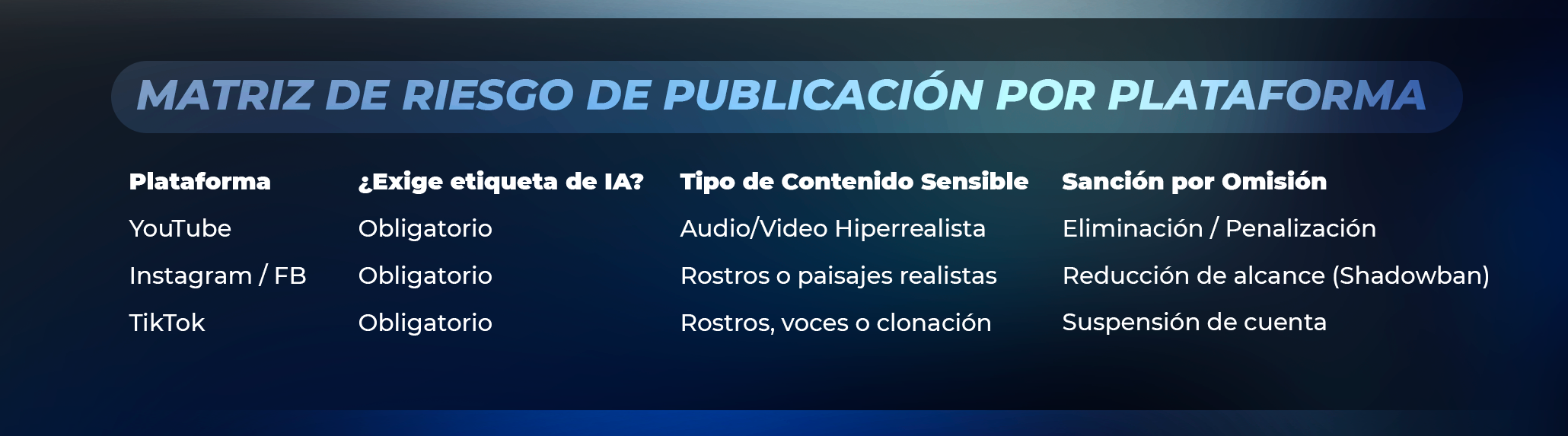 Guía práctica para publicar en redes sin riesgo de sanciones legales