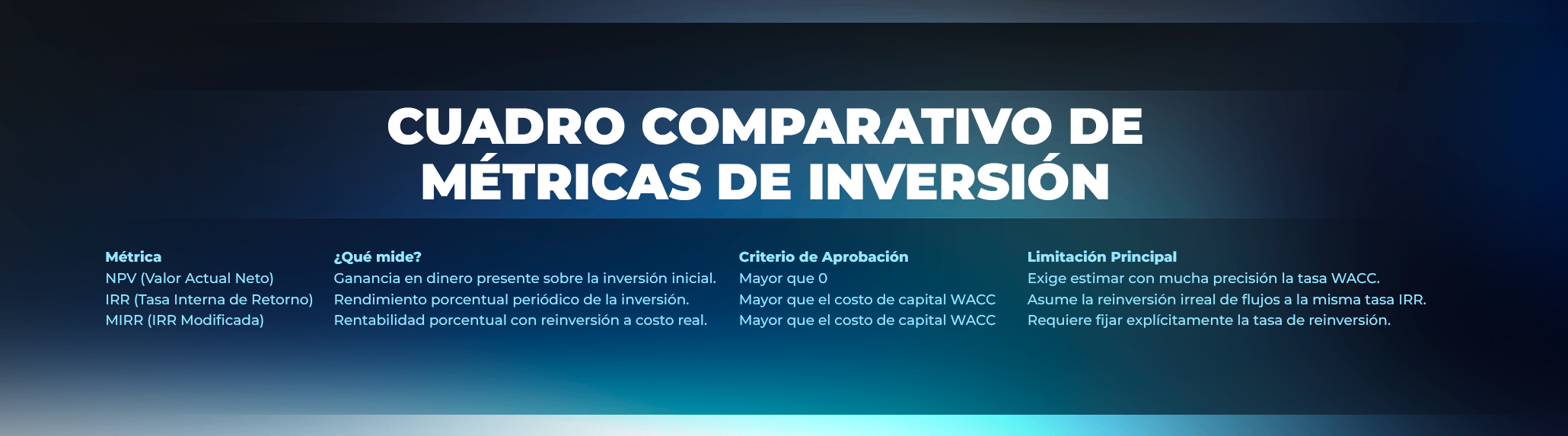 Evaluación de oportunidades de fusiones y adquisiciones (M&A) e indicadores NPV/IRR Evaluación de oportunidades de fusiones y adquisiciones (M&A) e indicadores NPV/IRR