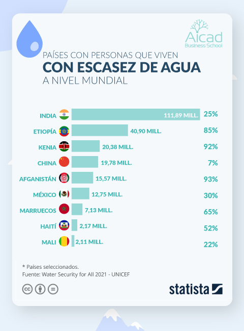¿Cuál es la situación del servicio hídrico en la actualidad? ¿Cuál es la situación del servicio hídrico en la actualidad?