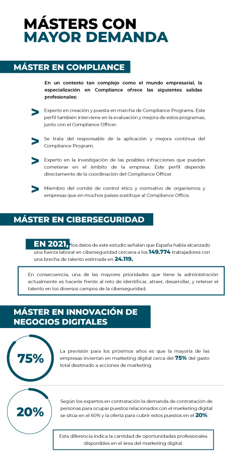 ¿Qué porcentaje de oportunidad tienen los estudiantes egresados de Aicad Business School?