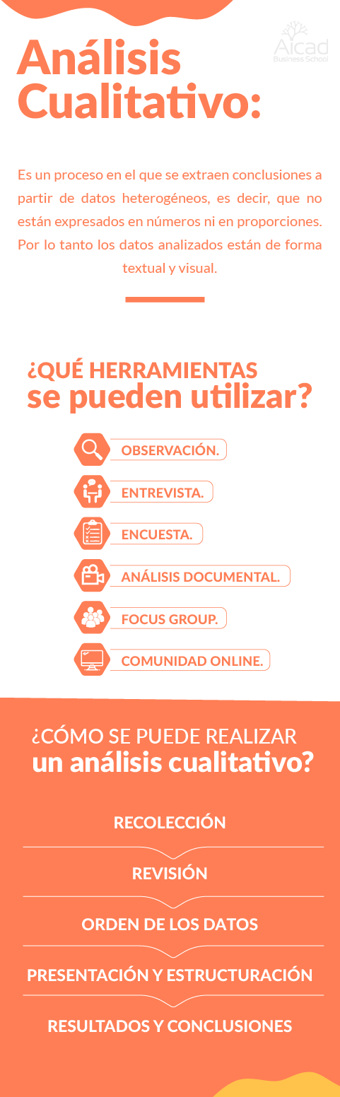 ¿Qué tipos de análisis cualitativos? ¿Qué es el análisis cualitativo?