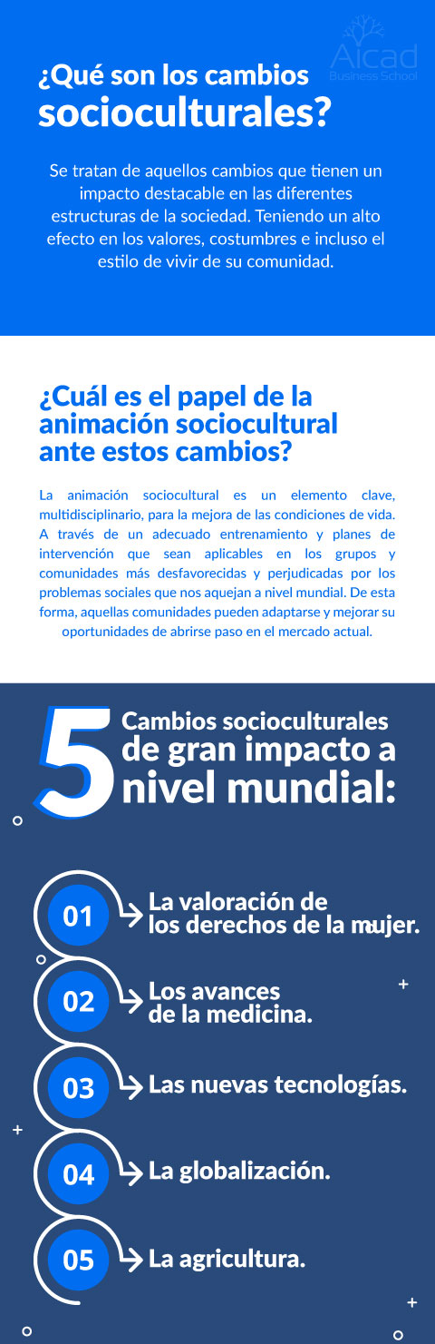 cambios socioculturales ejemplos
