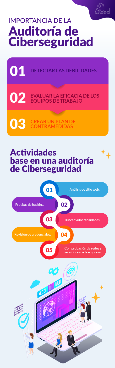 ¿Por qué es importante realizar una auditoría de ciberseguridad? ¿Por qué es importante realizar una auditoría de ciberseguridad?