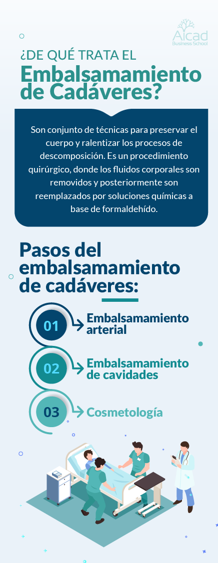 Embalsamamiento de cadáveres: preparación del cuerpo