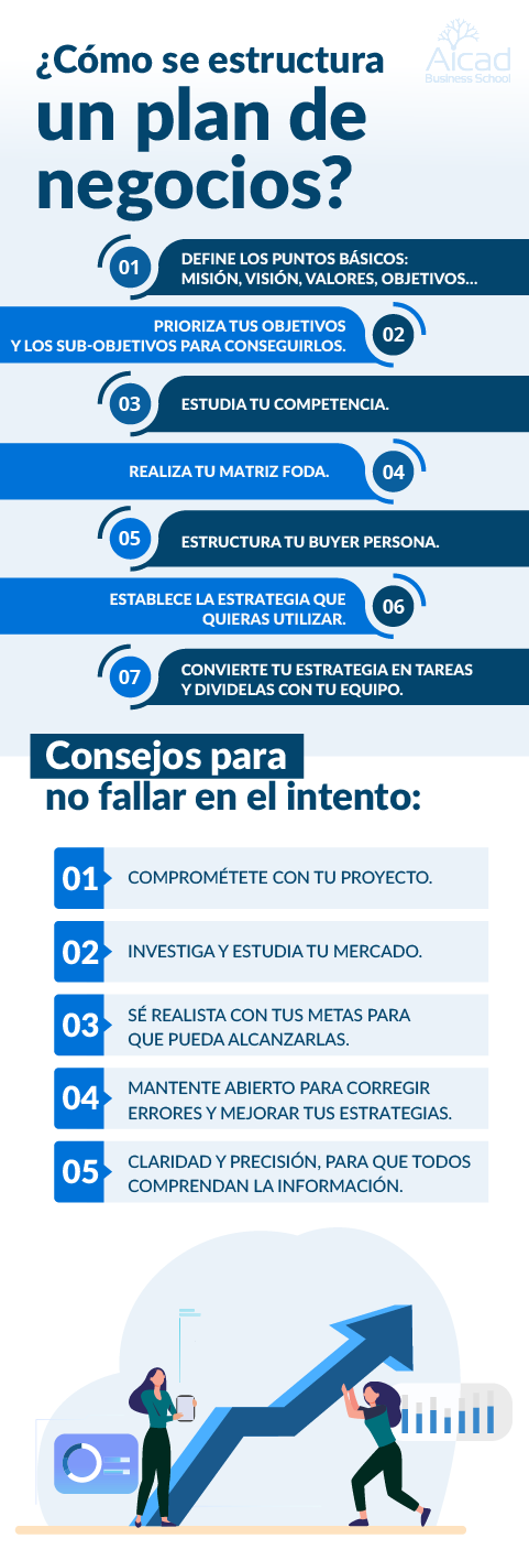 ¿Por qué una empresa debe tener un plan de negocios? ¿Por qué una empresa debe tener un plan de negocios?