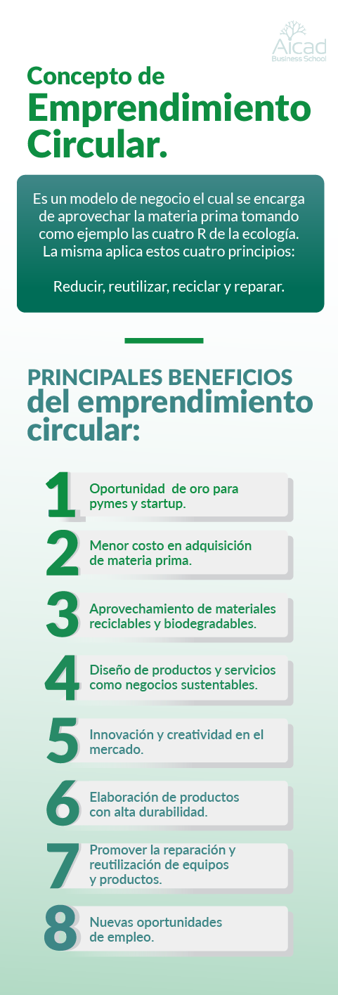 Ejemplos de emprendimiento circular: