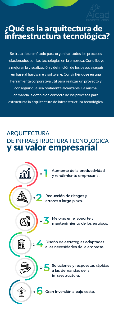 arquitectura de infraestructura tecnologica para empresas