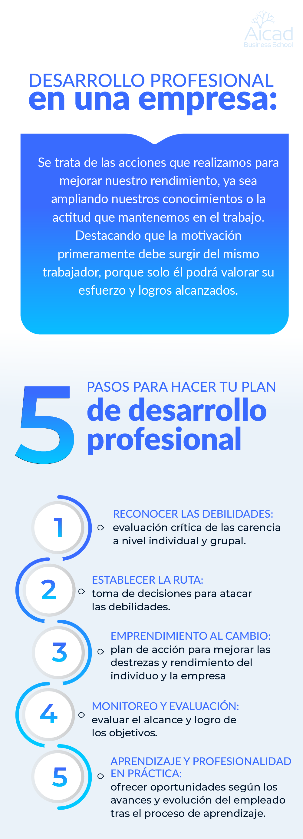 ¿Cuál es la importancia del desarrollo profesional en una empresa?