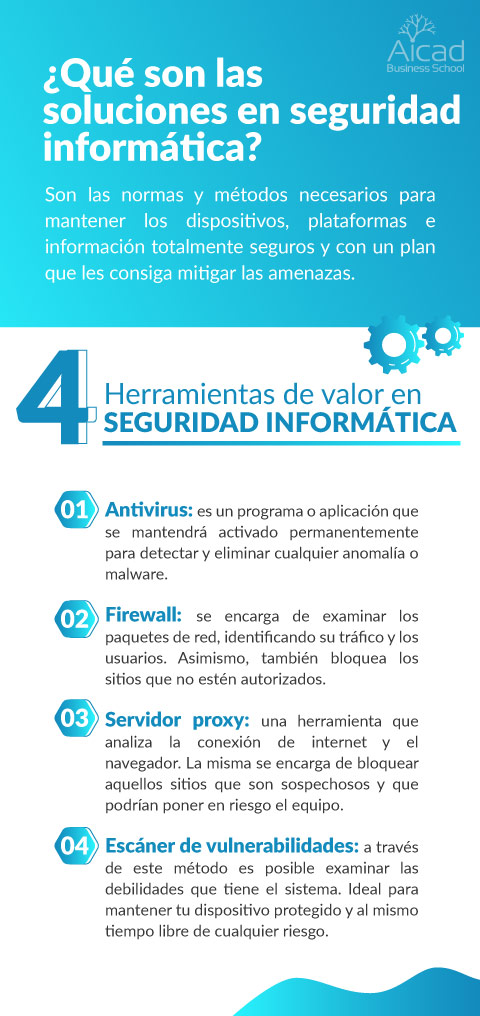 ¿Cuáles son las consecuencias para una empresa que no posee seguridad informática? ¿Cuáles son las consecuencias para una empresa que no posee seguridad informática?
