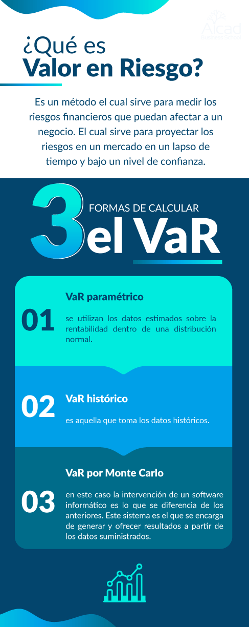 ¿Qué es valor en riesgo y cómo calcularlo? Importancia y más