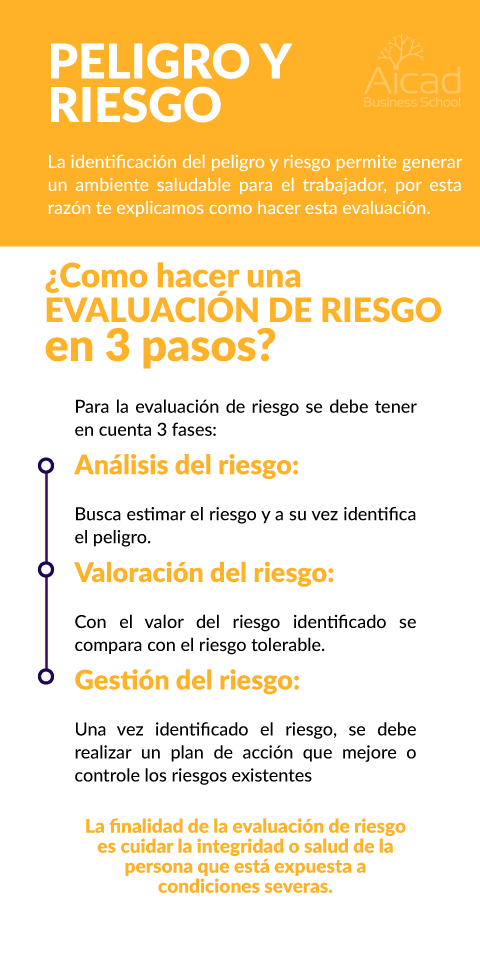 ¿Conocemos la diferencia entre peligro y riesgo?