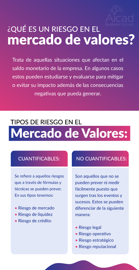 Tipos de riesgo en el mercado de valores