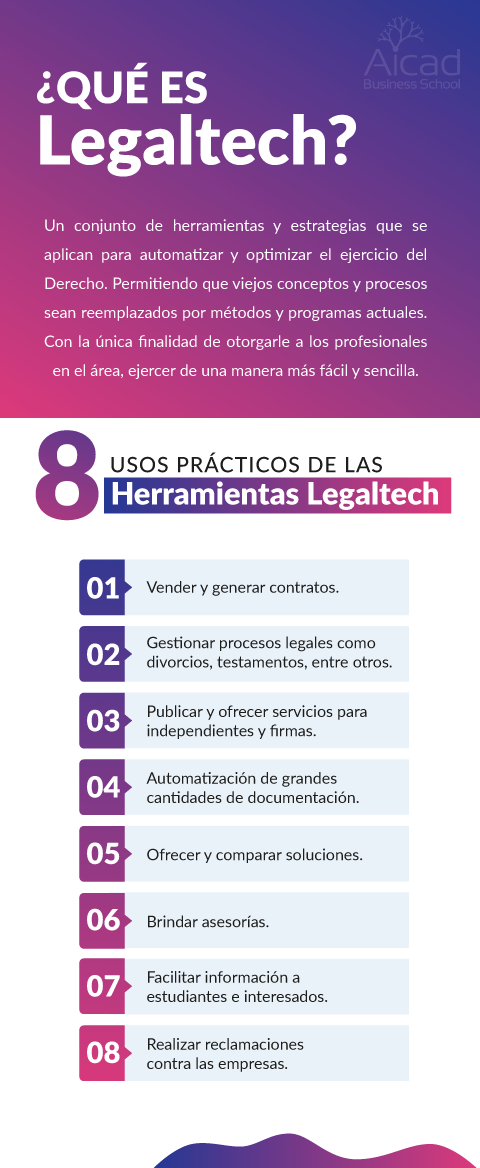 ¿Cuáles son las diferentes opciones de servicio de legaltech?