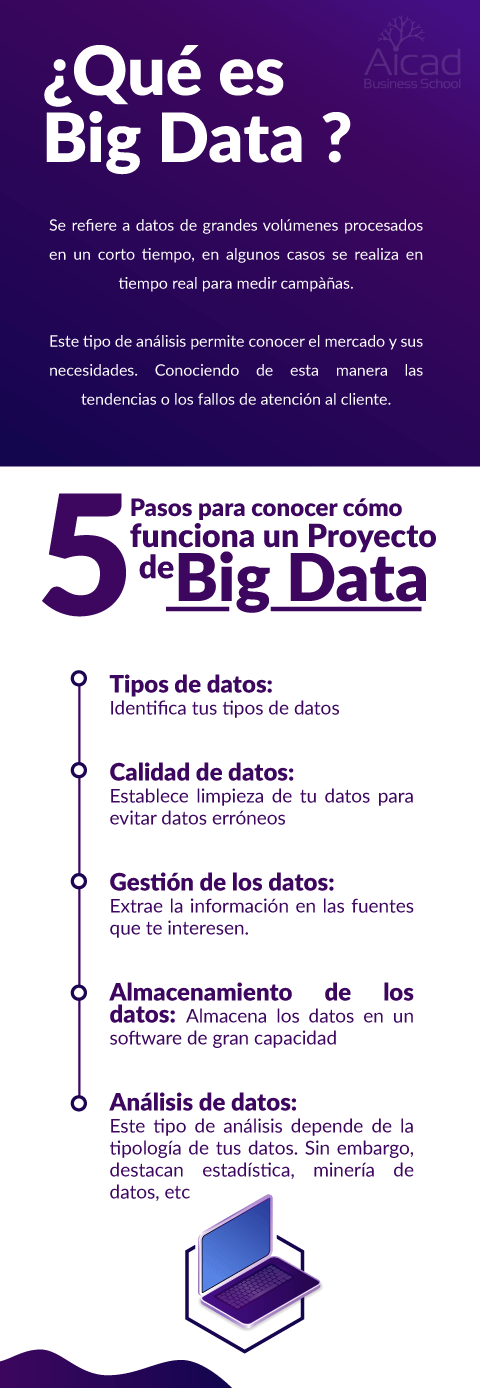 Qu&eacute; es Big data y para qu&eacute; sirve