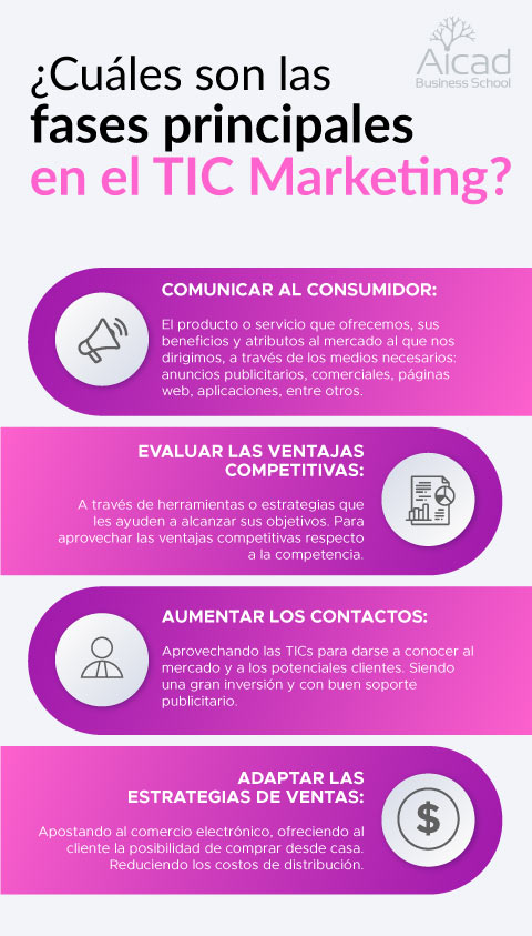 ¿Cuál es la importancia de las nuevas tecnologías en el TIC marketing?