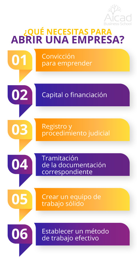 ¿Se puede cerrar una empresa y volver a abrir?: 3 Razones decisivas ¿Se puede cerrar una empresa y volver a abrir?: 3 Razones decisivas