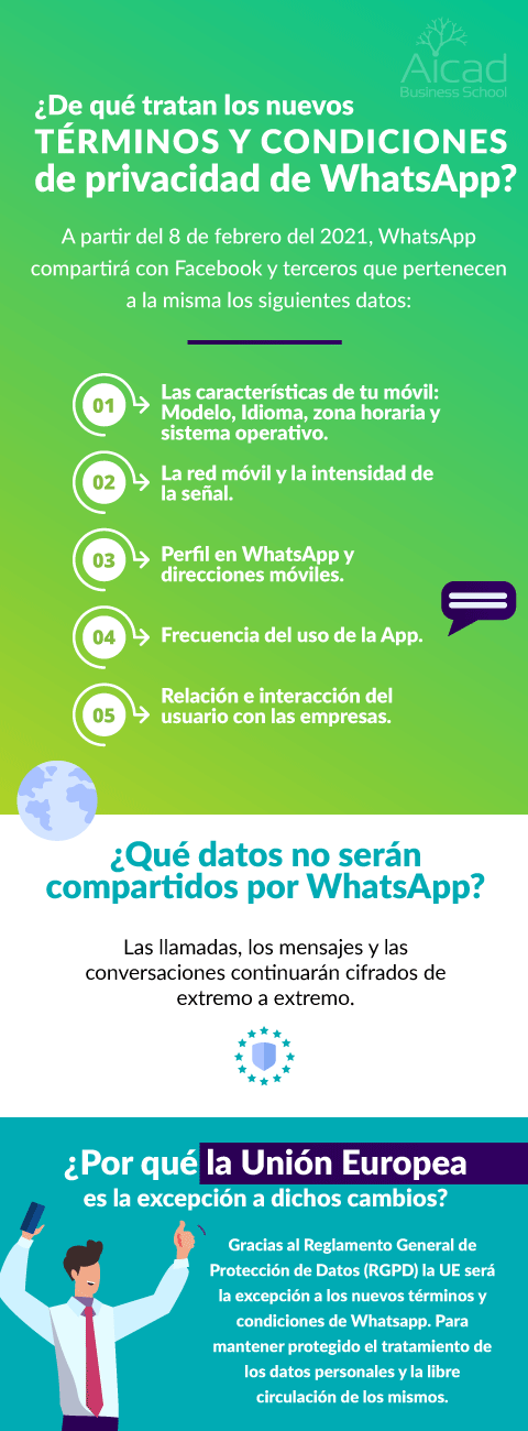 RGPD y WhatsApp: ¿Cuál es su relación y por qué la UE quedó excluida de los nuevos términos y condiciones? RGPD y WhatsApp: ¿Cuál es su relación y por qué la UE quedó excluida de los nuevos términos y condiciones?