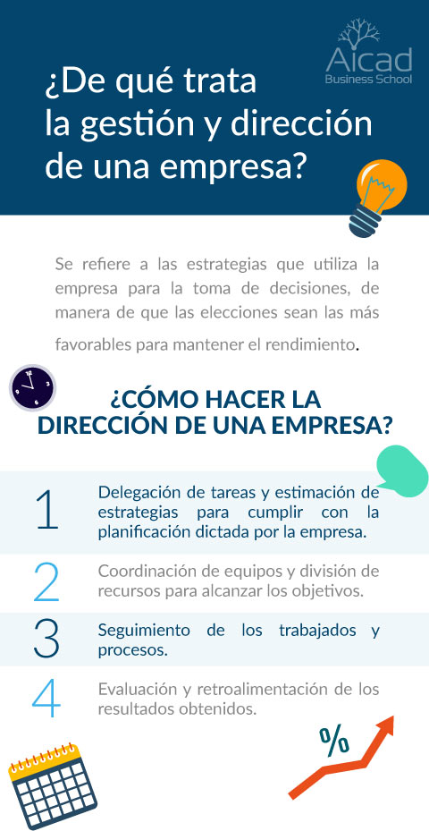 gestión y dirección de empresas