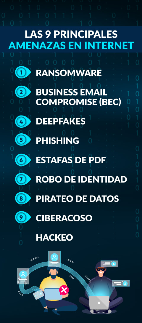 ¿Qué ejemplos de políticas de ciberseguridad existen?