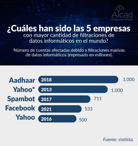 ¿Es importante la seguridad informática hoy en día?