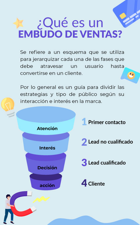 ¿Cómo concretar una venta digital?