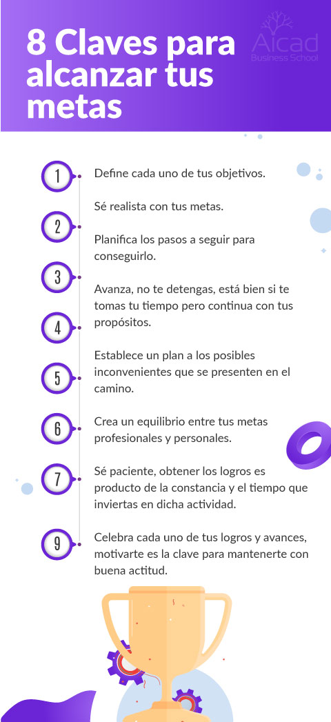 Alcanzar resultados : ¿Cómo puedes conseguir tus metas?