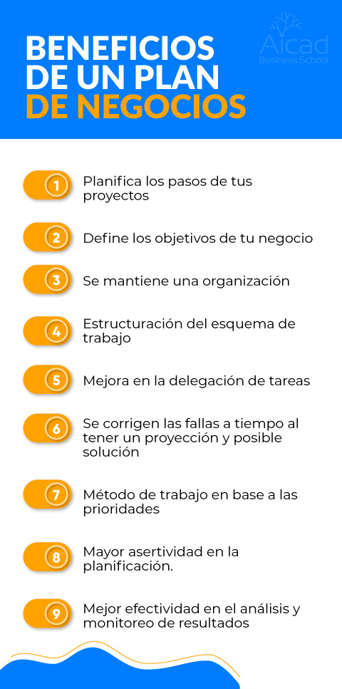 ¿Qué debe llevar un plan o implementación de negocios?