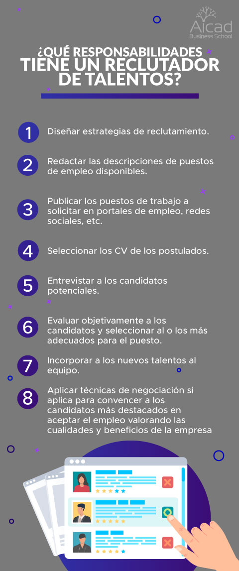 #1. Organizar la búsqueda de talentos: