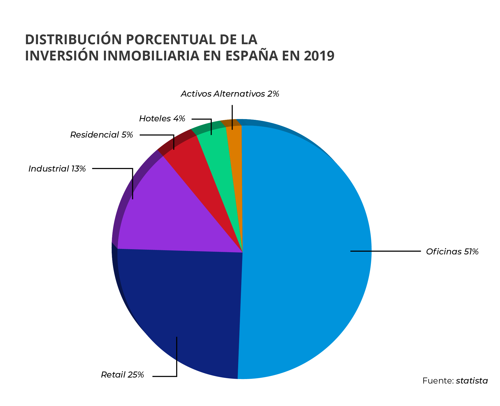 gestión inmobiliaria