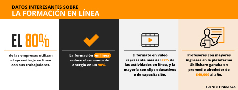 maestría en línea