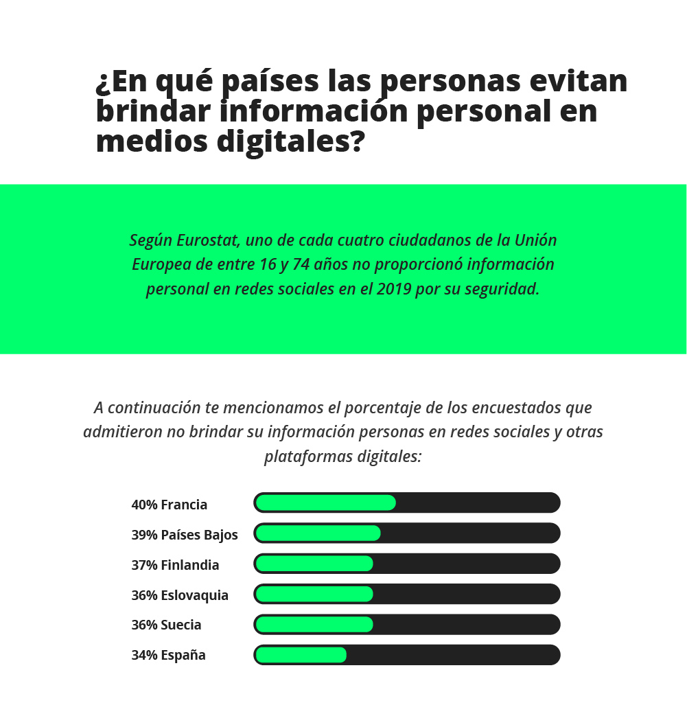 ¿Cuáles son las consecuencias de no cuidar nuestra privacidad digital? ¿Cuáles son las consecuencias de no cuidar nuestra privacidad digital?