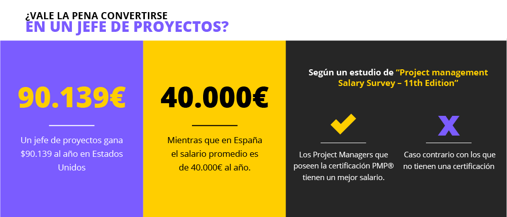 Jefe de proyectos: funciones más importantes de esta figura